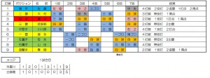 木屋川１試合目