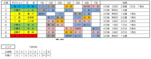 木屋川２試合目