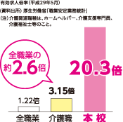 �L�����l�{���i����29�N5���j(�����o��)�����J���ȁu�E�ƈ���Ɩ����v�v�i���j���֘A�E��́A�z�[���w���p�[�A���x�������A��앟���m���̂��ƁB