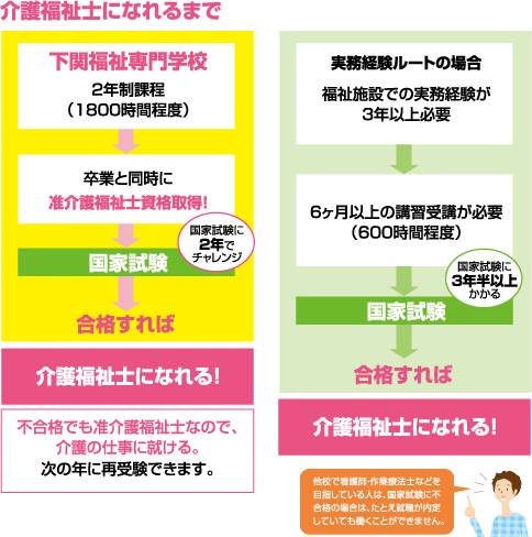下関福祉専門学校