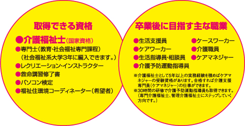 �擾�ł��鎑�i�@���ƌ�ɖڎw����ȐE��