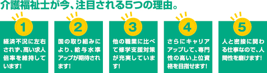 ��앟���m�����A���ڂ����5�̗��R�B